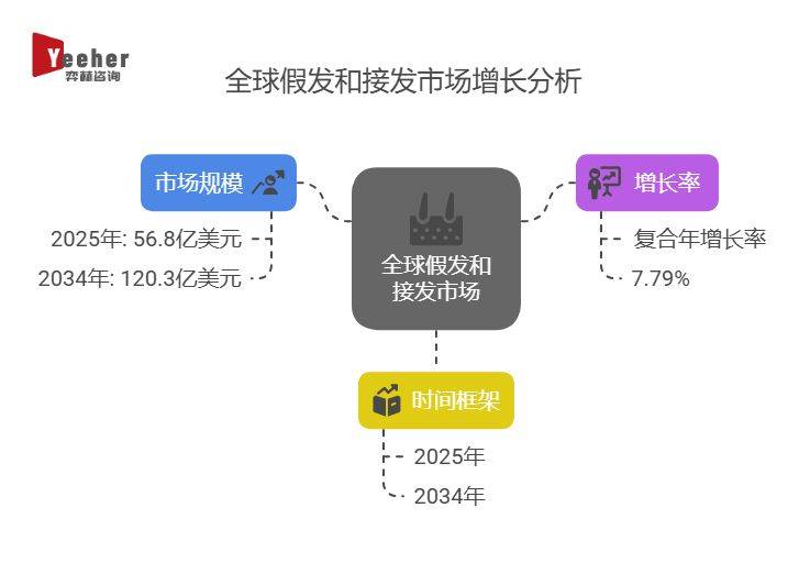 凯发K8国际首页全面分析2025年假发和